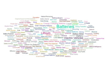 Tecnología: Battery Mineral trends: Lithium leads Twitter mentions in Q3 2019