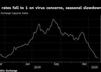 Coronavirus drops iron ore shipping gauge 99.9%