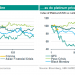 ABN AMRO ve debilidad de precios de metales preciosos