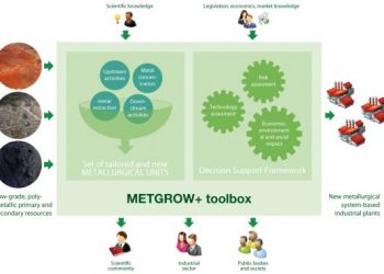 Proyecto MetGrow analiza recuperación de metales