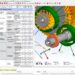 SKF and SMT collaborate on engineering tool