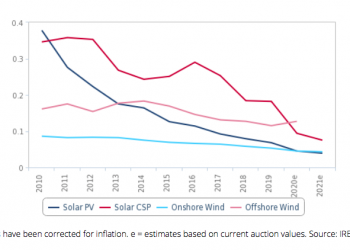 El hidrógeno verde es clave para descarbonizar la minería: informe