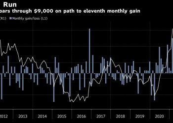 El precio del cobre supera los 9.000 dólares en una racha récord