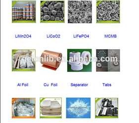 El mercado Aglutinantes para baterías de iones de litio