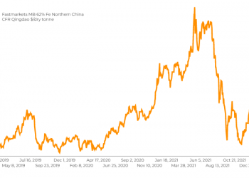 El precio del mineral de hierro alcanza el máximo de 6 meses por la esperanza de que se reduzcan las restricciones de covid-19 en China