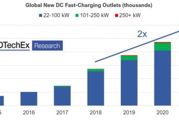 El enfoque holístico de la infraestructura de carga de vehículos eléctricos acerca el futuro verde: informe