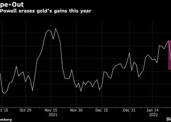 El precio del oro vuelve a estar por debajo de los 1.800 dólares por señales agresivas de la Fed