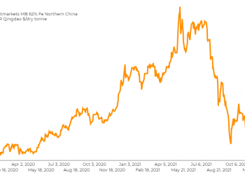 El precio del mineral de hierro sube por las esperanzas de recuperar la producción de acero en China