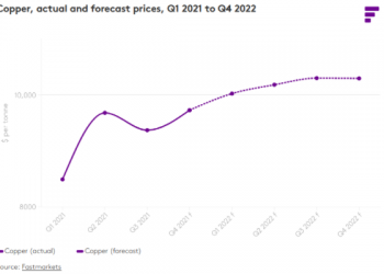 Precio del cobre repunta tras decisión de la Fed