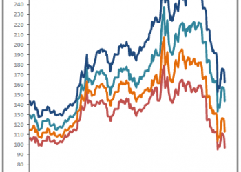 El precio del mineral de hierro se desploma por las restricciones a la producción de acero en China