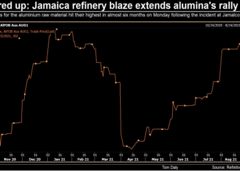 Precio del aluminio cerca de máximo de 3 años tras incendio en refinería de Jamaica