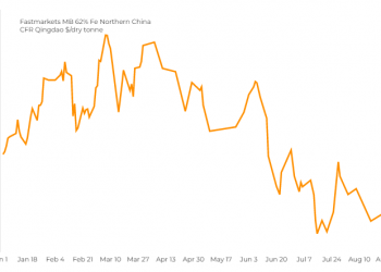El precio del mineral de hierro sube a medida que las acerías chinas aumentan la producción