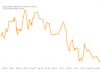 El precio del mineral de hierro vuelve a superar los $ 100 por tonelada mientras la ciudad china promete rescatar los proyectos residenciales estancados