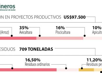 Las inversiones ambientales y sociales de las empresas del sector minero energético