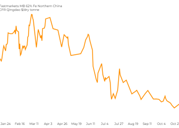 El precio del mineral de hierro sube por el apoyo a la propiedad en China