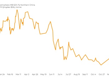 El precio del mineral de hierro sube tras la flexibilización de las restricciones en China