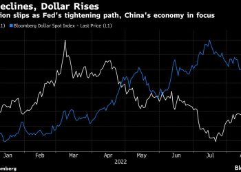 El precio del oro cae con la desaceleración de China, las minutas de la Fed en el punto de mira