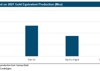 La consolidación en el sector de la minería del oro continuará: informe