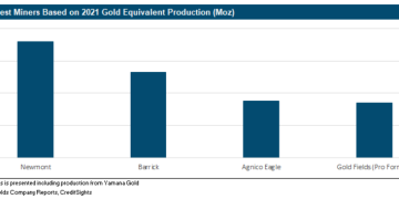 La consolidación en el sector de la minería del oro continuará: informe