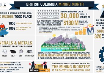 Infografía: La importancia del sector de los minerales y la minería para la economía de la Columbia Británica
