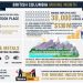 Infografía: La importancia del sector de los minerales y la minería para la economía de la Columbia Británica