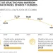 Colombia: «Colombia en Crisis: Entre los Países Menos Atractivos para la Inversión Minera»